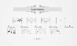 louis vuitton organisational structure|louis vuitton organizational chart.